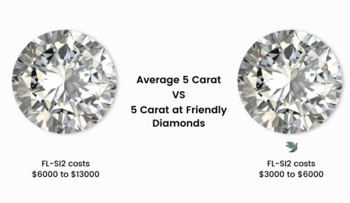 The Brilliance of Conscience: Why Friendly Diamonds are Redefining Modern Luxury The Brilliance of Conscience: Why Friendly Diamonds are Redefining Modern Luxury